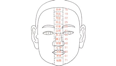 60歲面相|李居明大師會客室｜面相十三部位是人生轉捩點（一